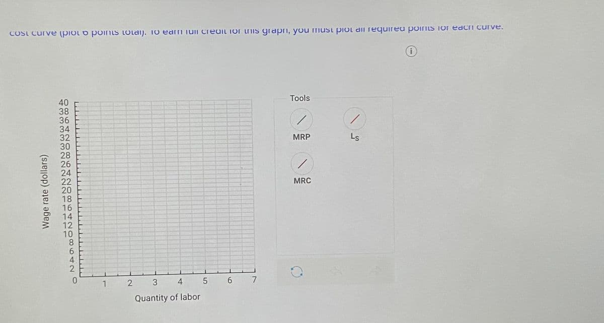 COst curve (piol 6 poINis lolaI). 10 earm iuii credil Tor his grapri, you nust piol all required points for each curve.
Tools
40
38
36
34
32
30
28
26
24
22
20
18
16
14
12
10
MRP
Ls
MRC
4
1 2 3 4
6.
7
Quantity of labor
Wage rate (dollars)
