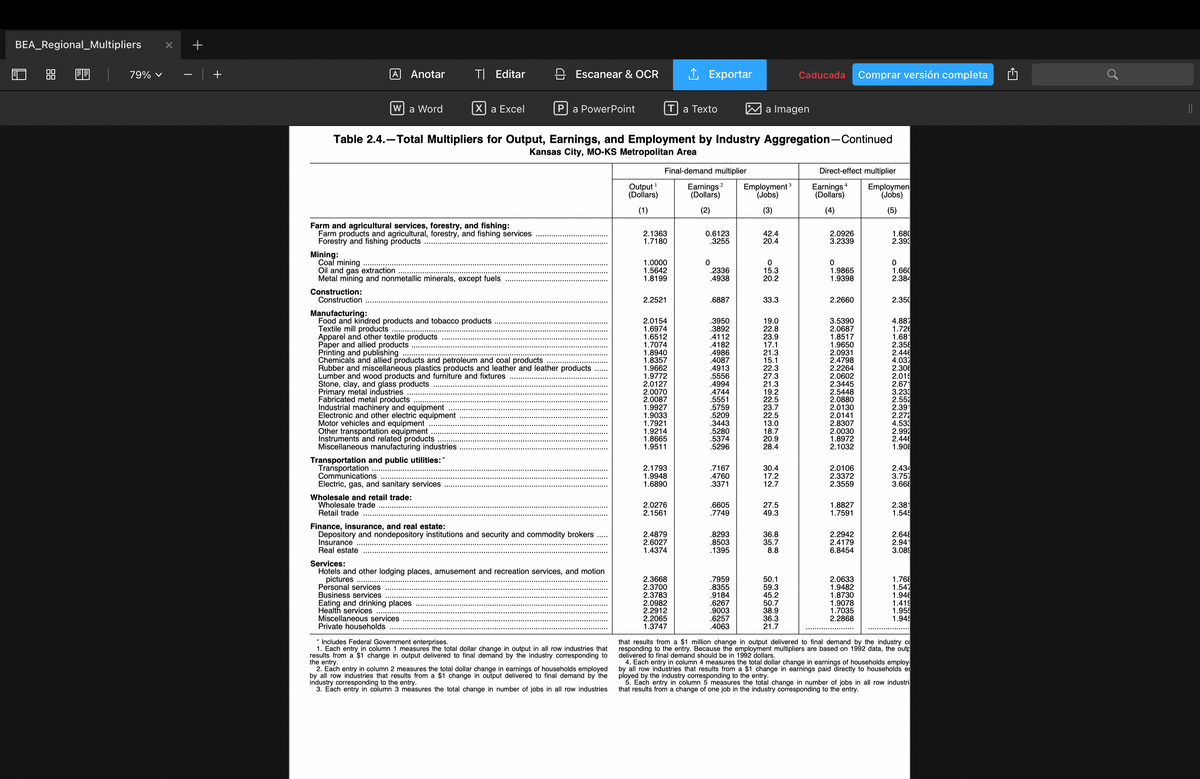BEA_Regional_Multipliers
00
79% ✓
+
+
Mining:
|A
Coal mining
Anotar
W a Word
Construction:
Construction
Farm and agricultural services, forestry, and fishing:
Farm products and agricultural, forestry, and fishing services
Forestry and fishing products
Oil and gas extraction
Metal mining and nonmetallic minerals, except fuels
Apparel and other textile products
Paper and allied products
T| Editar
Table 2.4.-Total Multipliers for Output, Earnings, and Employment by Industry Aggregation-Continued
Kansas City, MO-KS Metropolitan Area
Final-demand multiplier
Manufacturing:
Food and kindred products and tobacco products
Textile mill products .....
[X] a Excel
Stone, clay, and glass products
Primary metal industries
Fabricated metal products
Industrial machinery and equipment
Electronic and other electric equipment
Motor vehicles and equipment
Other transportation equipment
Instruments and related products
Miscellaneous manufacturing industries
Transportation and public utilities: "
Transportation
Communications
Electric, gas, and sanitary services
Printing and publishing
Chemicals and allied products and petroleum and coal products
Rubber and miscellaneous plastics products and leather and leather products
Lumber and wood products and furniture and fixtures
Wholesale and retail trade:
Wholesale trade
Retail trade
Escanear & OCR
a PowerPoint
Finance, insurance, and real estate:
Depository and nondepository institutions and security and commodity brokers
Insurance
Real estate
Services:
Hotels and other lodging places, amusement and recreation services, and motion
pictures
Personal services
Business services
Eating and drinking places
Health services .....
Miscellaneous services
Private households
* Includes Federal Government enterprises.
1. Each entry in column 1 measures the total dollar change in output in all row industries that
results from a $1 change in output delivered to final demand by the industry corresponding to
the entry.
2. Each entry in column 2 measures the total dollar change in earnings of households employed
by all row industries that results from a $1 change in output delivered to final demand by the
industry corresponding to the entry.
3. Each entry in column 3 measures the total change in number of jobs in all row industries
Output ¹
(Dollars)
(1)
2.1363
1.7180
1.0000
1.5642
1.8199
2.2521
2.0154
1.6974
1.6512
1.7074
1.8940
1.8357
1.9662
1.9772
2.0127
2.0070
2.0087
1.9927
1.9033
1.7921
1.9214
1.8665
1.9511
2.1793
1.9948
1.6890
2.0276
2.1561
2.4879
2.6027
1.4374
↑ Exportar
2.3668
2.3700
2.3783
2.0982
2.2912
2.2065
1.3747
a Texto
2
Earnings
(Dollars)
(2)
0.6123
.3255
0
.2336
.4938
.6887
.3950
.3892
.4112
.4182
.4986
.4087
.4913
.5556
.4994
.4744
.5551
.5759
.5209
.3443
.5280
.5374
.5296
.7167
.4760
.3371
.6605
.7749
.8293
.8503
.1395
.7959
.8355
.9184
.6267
.9003
.6257
.4063
a Imagen
Employment ³
(Jobs)
(3)
42.4
20.4
0
15.3
20.2
33.3
19.0
22.8
23.9
17.1
21.3
15.1
22.3
27.3
21.3
19.2
22.5
23.7
22.5
13.0
18.7
20.9
28.4
30.4
17.2
12.7
27.5
49.3
Caducada Comprar versión completa
36.8
35.7
8.8
50.1
59.3
45.2
50.7
38.9
36.3
21.7
Direct-effect multiplier
Earnings 4
(Dollars)
(4)
2.0926
3.2339
0
1.9865
1.9398
2.2660
3.5390
2.0687
1.8517
1.9650
2.0931
2.4798
2.2264
2.0602
2.3445
2.5448
2.0880
2.0130
2.0141
2.8307
2.0030
1.8972
2.1032
2.0106
2.3372
2.3559
1.8827
1.7591
2.2942
2.4179
6.8454
2.0633
1.9482
1.8730
1.9078
1.7035
2.2868
Employmen
(Jobs)
(5)
1.680
2.393
0
1.660
2.384
2.350
4.887
1.726
1.681
2.358
2.446
4.037
2.306
2.015
2.671
3.233
2.552
2.39
2.272
4.533
2.992
2.446
1.908
2.434
3.757
3.668
2.381
1.545
2.648
2.941
3.089
1.768
1.547
1.946
1.419
1.955
1.945
that results from a $1 million change in output delivered to final demand by the industry co
responding to the entry. Because the employment multipliers are based on 1992 data, the outp
delivered to final demand should be in 1992 dollars.
4. Each entry in column 4 measures the total dollar change in earnings of households employ
by all row industries that results from a $1 change in earnings paid directly to households e
ployed by the industry corresponding to the entry.
5. Each entry in column 5 measures the total change in number of jobs in all row industri
that results from a change of one job in the industry corresponding to the entry.
||