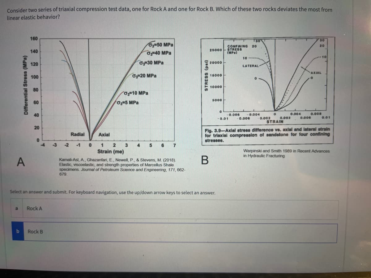 Consider two series of triaxial compression test data, one for Rock A and one for Rock B. Which of these two rocks deviates the most from
linear elastic behavior?
A
Differential Stress (MPa)
a
b
160
140
120
100
80
60
40
20
0
Rock A
-3
Rock B
Radial
-2 -1 0
Axial
03-50 MPa
0-40 MPa
03-5 MPa
1 2
Strain (me)
0-30 MPa
03-20 MPa
03-10 MPa
3 4 5 6
7
Kamali-Asl, A., Ghazanfari, E., Newell, P., & Stevens, M. (2018).
Elastic, viscoelastic, and strength properties of Marcellus Shale
specimens. Journal of Petroleum Science and Engineering, 171, 662-
679.
STRESS (psi)
25000
20000
15000
Select an answer and submit. For keyboard navigation, use the up/down arrow keys to select an answer.
10000
5000
0
CONFINING 20
STRESS
(MPB)
-0.008
-0.01
130
10.
LATERAL-
-0.006
O
-0.004
0.002
0
0.004
0.002
30
20
0.006
AXIAL
0.008
10
0.01
STRAIN
Fig. 3.9-Axial stress difference vs. axial and lateral strain
for triaxial compression of sandstone for four confining
stresses.
B
Warpinski and Smith 1989 in Recent Advances
in Hydraulic Fracturing