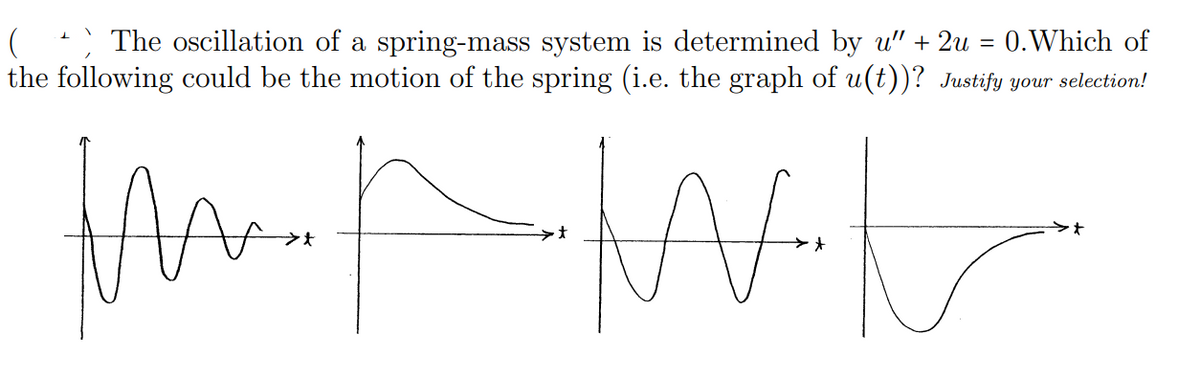 The oscillation of a spring-mass system is determined by u" + 2u
the following could be the motion of the spring (i.e. the graph of u(t))? Justify your selection!
0.Which of
