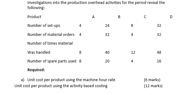 Investigations into the production overhead activities for the period reveal the
following:
Product
A
D
Number of set-ups
4
24
8
32
Number of material orders 4
32
32
Number of times material
Was handled
8
40
12
48
Number of spare parts used 8
20
16
Required:
a) Unit cost per product using the machine hour rate
(6 marks)
Unit cost per product using the activity based costing
(12 marks)
4.
