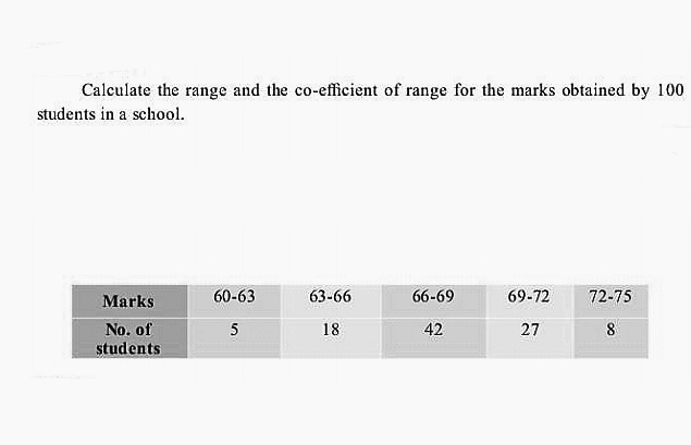 Calculate the range and the co-efficient of range for the marks obtained by 100
students in a school.
Marks
60-63
63-66
66-69
69-72
72-75
No. of
5
18
42
27
8
students
