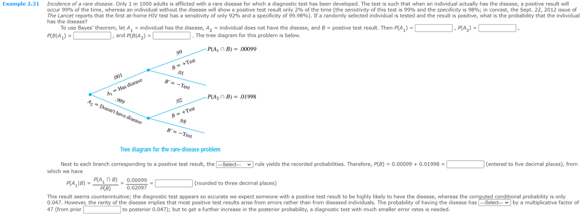 Example 2.31
Incidence of a rare disease. Only 1 in 1000 adults is afflicted with a rare disease for which a diagnostic test has been developed. The test is such that when an individual actually has the disease, a positive result will
occur 99% of the time, whereas an individual without the disease will show a positive test result only 2% of the time (the sensitivity of this test is 99% and the specificity is 98%; in conrast, the Sept. 22, 2012 issue of
The Lancet reports that the first at-home HIV test has a sensitivity of only 92% and a specificity of 99.98%). If a randomly selected individual is tested and the result is positive, what is the probability that the individual
has the disease?
To use Bayes' theorem, let A, = individual has the disease, A, = individual does not have the disease, and B = positive test result. Then P(A,) = |
P(B|A,) =
and P(B|A,) =
The tree diagram for this problem is below.
, P(A,) =
P(A¡ N B) = .00099
99
B = +Test
.01
.001
B' = -Test
A, = Has disease
P(A2 N B) = .01998
.999
A2 = Doesn't have disease
02
B = +Test
98
B' = -Test
Tree diagram for the rare-disease problem
Next to each branch corresponding to a positive test result, the --Select---
rule yields the recorded probabilities. Therefore, P(B) = 0.00099 + 0.01998 =
which we have
(entered to five decimal places), from
P(A,\B) =
P(A, N B)
0.00099
(rounded to three decimal places)
%3D
P(B)
0.02097
This result seems counterintuitive; the diagnostic test appears so accurate we expect someone with a positive test result to be highly likely to have the disease, whereas the computed conditional probability is only
0.047. However, the rarity of the disease implies that most positive test results arise from errors rather than from diseased individuals. The probability of having the disease has --Select--- v by a multiplicative factor of
47 (from prior
to posterior 0.047); but to get a further increase in the posterior probability, a diagnostic test with much smaller error rates is needed.
