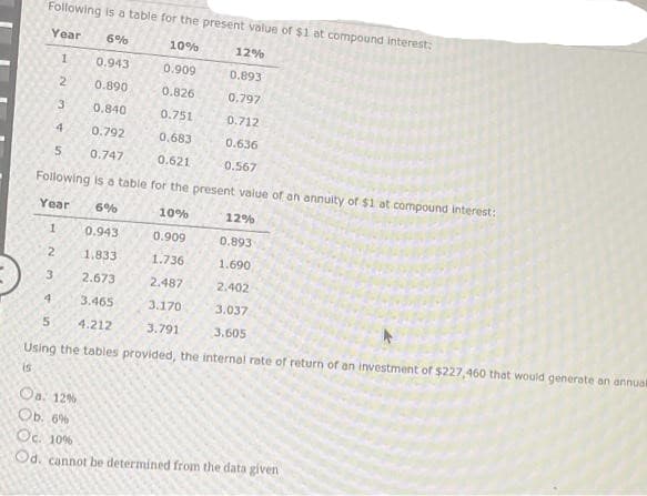 Following is a table for the present value of $1 at compound interest:
Year
6%
10%
12%
1
0.943
0.909
0.893
2
0.890
0.826
0,797
3
0.840
0.751
0.712
4
0.792
0,683
0.636
5 0.747
0.621
0.567
Following is a table for the present value of an annuity of $1 at compound interest:
Year 6%
10%
12%
1
0.943
0.909
0.893
2
1.833
1.736
1.690
2.673
2.487
2.402
4
3.465
3.170
3.037
5
4.212
3.791
3.605
Using the tables provided, the internal rate of return of an investment of $227,460 that would generate an annual
is
Oa. 12%
Ob. 6%
Oc. 10%
Od. cannot be determined from the data given
3