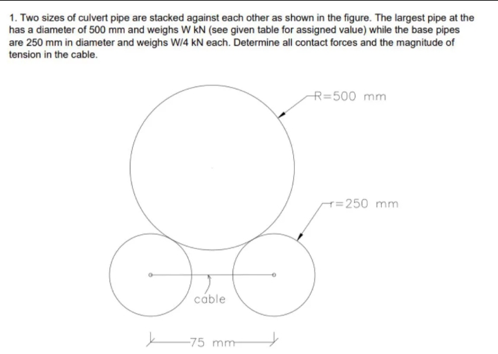 1. Two sizes of culvert pipe are stacked against each other as shown in the figure. The largest pipe at the
has a diameter of 500 mm and weighs W kN (see given table for assigned value) while the base pipes
are 250 mm in diameter and weighs W/4 kN each. Determine all contact forces and the magnitude of
tension in the cable.
R=500 mm
T=250 mm
cable
-75 mm
