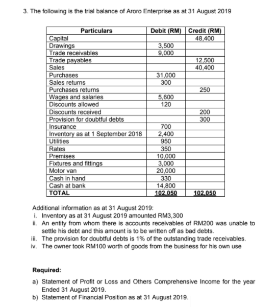 3. The following is the trial balance of Aroro Enterprise as at 31 August 2019
Debit (RM) Credit (RM)
48,400
Particulars
Capital
Drawings
Trade receivables
Trade payables
Sales
Purchases
Sales returns
Purchases returns
Wages and salaries
Discounts allowed
Discounts received
Provision for doubtful debts
Insurance
Inventory as at 1 September 2018
Utilities
Rates
Premises
Fixtures and fittings
Motor van
Cash in hand
Cash at bank
ТOTAL
3,500
9,000
12,500
40,400
31,000
300
250
5,600
120
200
300
700
2,400
950
350
10,000
3,000
20,000
330
14,800
102.050
102,050
Additional information as at 31 August 2019:
i. Inventory as at 31 August 2019 amounted RM3,300
ii. An entity from whom there is accounts receivables of RM200 was unable to
settle his debt and this amount is to be written off as bad debts.
iii. The provision for doubtful debts is 1% of the outstanding trade receivables.
iv. The owner took RM100 worth of goods from the business for his own use
Required:
a) Statement of Profit or Loss and Others Comprehensive Income for the year
Ended 31 August 2019.
b) Statement of Financial Position as at 31 August 2019.
