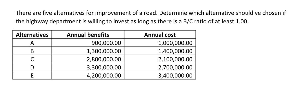 There are five alternatives for improvement of a road. Determine which alternative should ve chosen if
the highway department is willing to invest as long as there is a B/C ratio of at least 1.00.
Alternatives
Annual benefits
Annual cost
1,000,000.00
1,400,000.00
2,100,000.00
2,700,000.00
3,400,000.00
A
900,000.00
1,300,000.00
2,800,000.00
3,300,000.00
4,200,000.00
В
C
D
E
