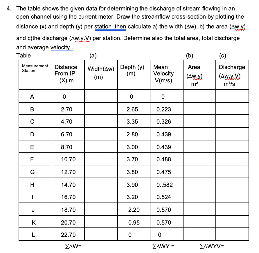 4. The table shows the given data for determining the discharge of stream flowing in an
open channel using the current meter. Draw the streamflow cross-section by plotting the
distance (x) and depth (y) per station ,then calculate a) the width (Aw), b) the area (Aw.y)
and c)the discharge (Aw.y.V) per station. Determine also the total area, total discharge
and average velocity
Table
(a)
(b)
(c)
Measurement Distance
Station
Width(Aw) Depth (y)
(m)
(m)
Мean
Area
Discharge
From IP
Velocity
V(m/s)
(Aw.y)
(Aw.y.V)
(X) m
m2
m/s
A
В
2.70
2.65
0.223
C
4.70
3.35
0.326
D
6.70
2.80
0.439
E
8.70
3.00
0.439
F
10.70
3.70
0.488
G
12.70
3.80
0.475
H
14.70
3.90
0..582
16.70
3.20
0.524
J
18.70
2.20
0.570
K
20.70
0.95
0.570
L
22.70
EAW=
EAWY =
EAWYV=
