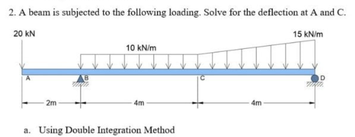 2. A beam is subjected to the following loading. Solve for the deflection at A and C.
20 kN
15 kN/m
10 kN/m
TIKITI.
2m
4m
4m
a. Using Double Integration Method
