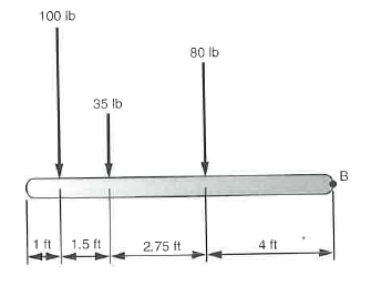 100 ib
80 lb
35 lb
B
1 ft
1.5 ft
2,75 ft
4 ft
