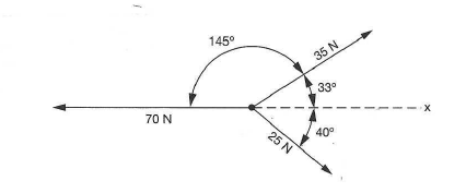 145°
35 N
33°
70 N
25 N
40°
