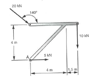 20 kN
140°
10 kN
4 m
5 kN
4 m
1,5 m
