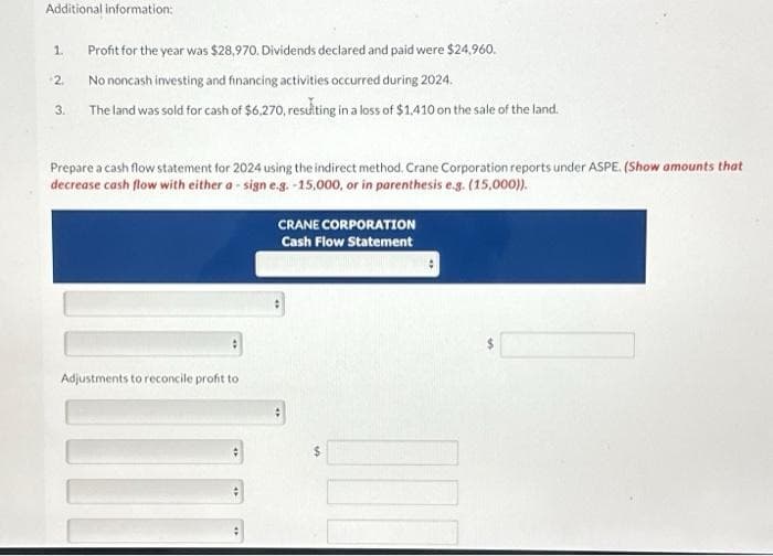 Additional information:
1.
2.
3.
Profit for the year was $28,970. Dividends declared and paid were $24,960.
No noncash investing and financing activities occurred during 2024.
The land was sold for cash of $6,270, resulting in a loss of $1,410 on the sale of the land.
Prepare a cash flow statement for 2024 using the indirect method. Crane Corporation reports under ASPE. (Show amounts that
decrease cash flow with either a-sign e.g.-15,000, or in parenthesis e.g. (15,000)).
Adjustments to reconcile profit to
CRANE CORPORATION
Cash Flow Statement
100