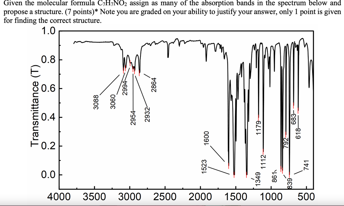 Given the molecular formula C7H¬NO2 assign as many of the absorption bands in the spectrum below and
propose a structure. (7 points)* Note you are graded on your ability to justify your answer, only 1 point is given
for finding the correct structure.
1.0
0.8
80.6
0.4
-0.2
0.0아
4000
3500
3000
2500
2000
1500
1000
500
Transmittance (T)
3088
090E
2994
2954-
2932-
2864
1523
009
1349
1179-
1112-
861
792-
839-
683–
618-
741
