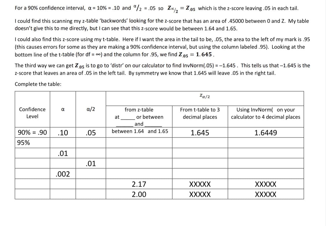 For a 90% confidence interval, a = 10% = .10 and a/2 = .05 so Z«, = Z.05 which is the z-score leaving .05 in each tail.
I could find this scanning my z-table 'backwords' looking for the z-score that has an area of .45000 between 0 and Z. My table
doesn't give this to me directly, but I can see that this z-score would be between 1.64 and 1.65.
I could also find this z-score using my t-table. Here if I want the area in the tail to be, .05, the area to the left of my mark is .95
(this causes errors for some as they are making a 90% confidence interval, but using the column labeled .95). Looking at the
bottom line of the t-table (for df = 0) and the column for .95, we find Z 05 = 1. 645.
The third way we can get Z 05 is to go to 'distr' on our calculator to find InvNorm(.05) = -1.645. This tells us that -1.645 is the
z-score that leaves an area of .05 in the left tail. By symmetry we know that 1.645 will leave .05 in the right tail.
