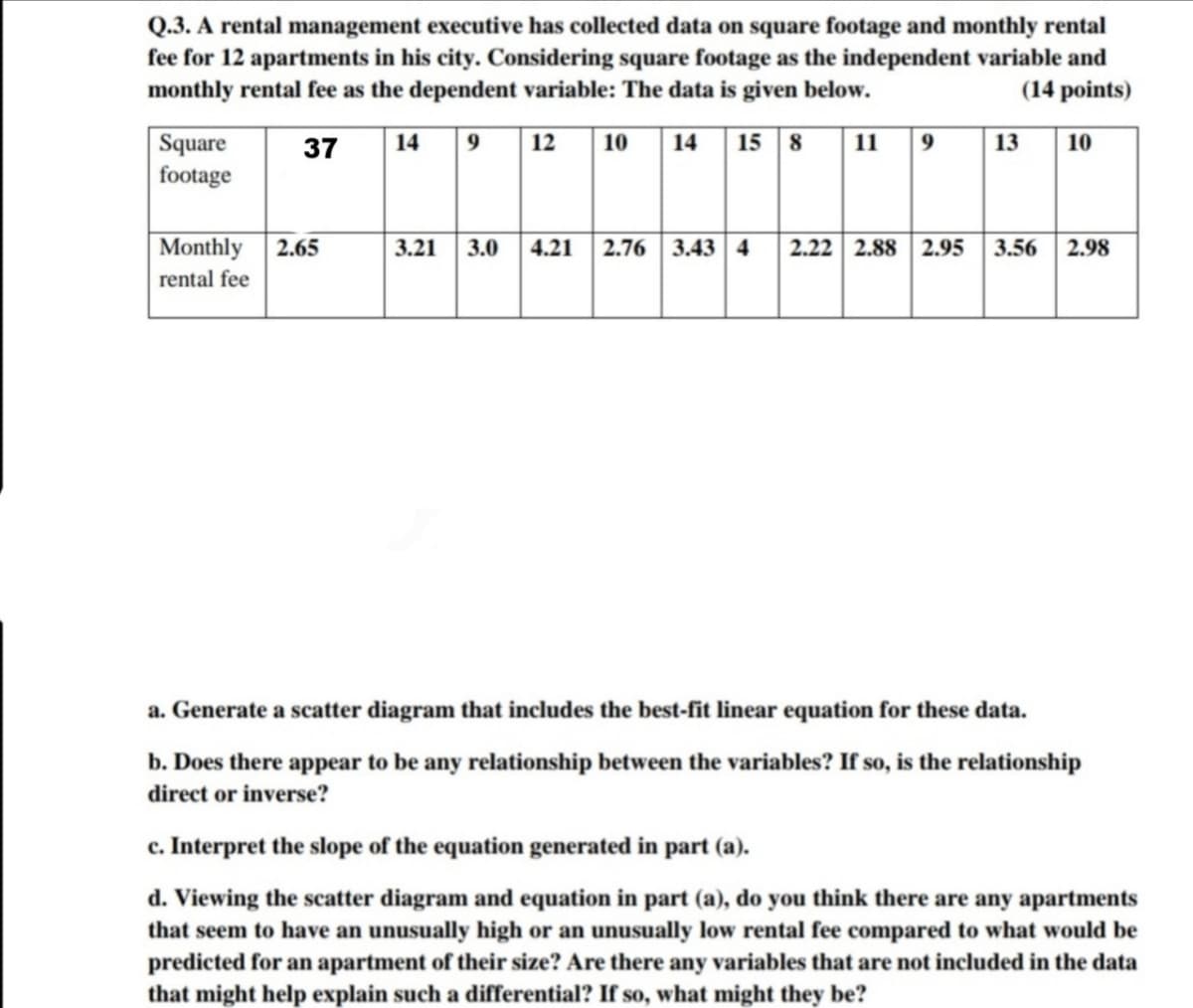 Q.3. A rental management executive has collected data on square footage and monthly rental
fee for 12 apartments in his city. Considering square footage as the independent variable and
monthly rental fee as the dependent variable: The data is given below.
(14 points)
Square
footage
37
14
9
12
10
14
15 8
11
13
10
|Monthly
2.65
3.21
3.0
| 4.21 2.76 3.43 4
2.22 2.88 2.95
3.56
2.98
rental fee
a. Generate a scatter diagram that includes the best-fit linear equation for these data.
b. Does there appear to be any relationship between the variables? If so, is the relationship
direct or inverse?
c. Interpret the slope of the equation generated in part (a).
d. Viewing the scatter diagram and equation in part (a), do you think there are any apartments
that seem to have an unusually high or an unusually low rental fee compared to what would be
predicted for an apartment of their size? Are there any variables that are not included in the data
that might help explain such a differential? If so, what might they be?
