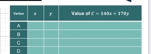 Vertex
A
B
C
D
X
y
Value of C = 140x + 170y