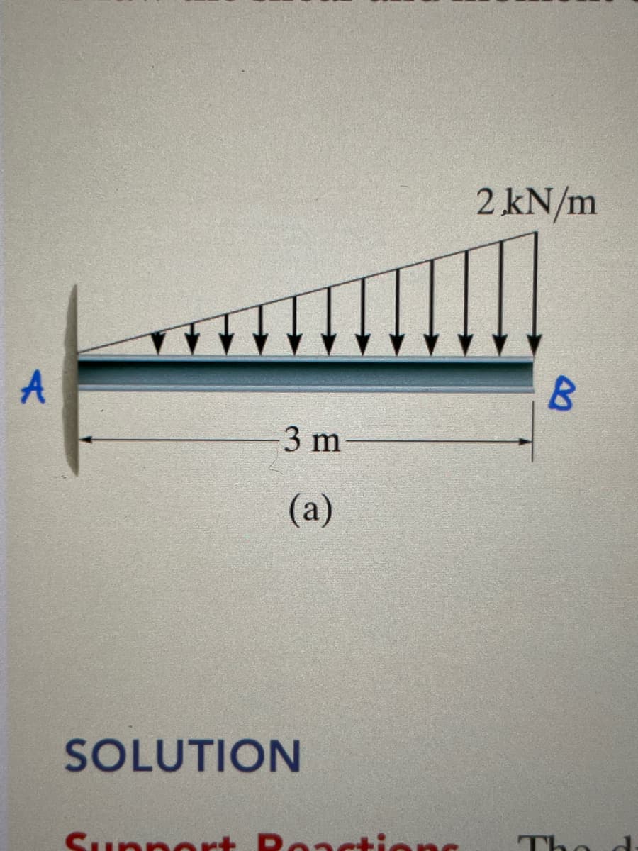 2 kN/m
A
3 m
(a)
SOLUTION
Supp ort Ro actionns
The
