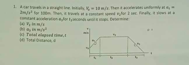 1. A car travels in a straight line. Initially, V, = 10 m/s. Then it accelerates uniformly at a, =
2m/s? for 100m. Then, it travels at a constant speed v,for 2 sec. Finally, it slows at a
constant acceleration a,for tyseconds until it stops. Determine:
(a) V2 in m/s
(b) az in m/s?
(c) Total elapsed time, t
(d) Total Distance, d
%3D
m/s
