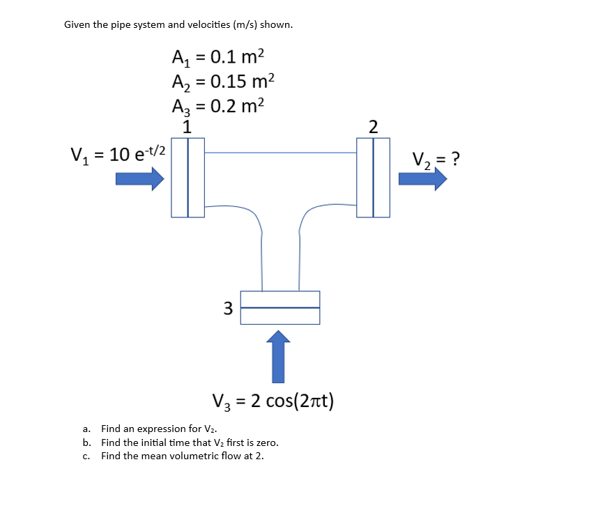 Given the pipe system and velocities (m/s) shown.
A₁ = 0.1 m²
A₂ = 0.15 m²
A3 = 0.2 m²
1
V₁ = 10 e-t/2
3
↑
V3 = 2 сos(2лt)
a.
Find an expression for V2.
b. Find the initial time that V₂ first is zero.
c. Find the mean volumetric flow at 2.
2
V₂ = ?