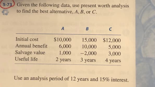 5-73 Given the following data, use present worth analysis
to find the best alternative, A, B, or C.
A
B
Initial cost
$10,000
6,000
15,000 $12,000
Annual benefit
10,000
5,000
Salvage value
Useful life
1,000
-2,000
3,000
2 years
3 years
4 years
Use an analysis period of 12 years and 15% interest.
