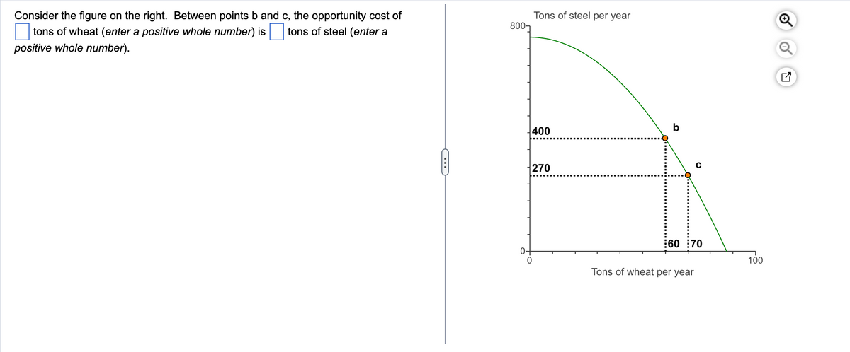 Consider the figure on the right. Between points b and c, the opportunity cost of
tons of wheat (enter a positive whole number) is tons of steel (enter a
positive whole number).
C
800-
Tons of steel per year
400
270
:60 70
Tons of wheat per year
100
N