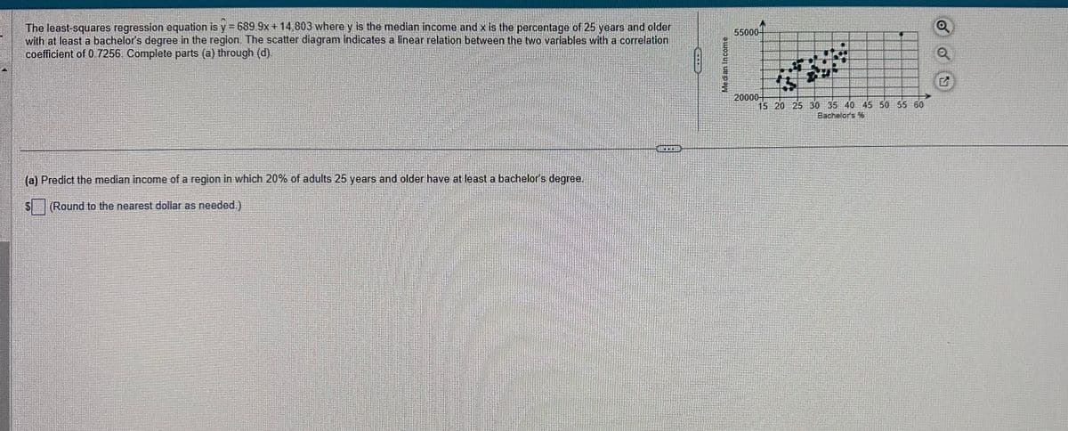 The least-squares regression equation is y = 689.9x + 14,803 where y is the median income and x is the percentage of 25 years and older
with at least a bachelor's degree in the region. The scatter diagram indicates a linear relation between the two variables with a correlation
coefficient of 0.7256. Complete parts (a) through (d).
(a) Predict the median income of a region in which 20% of adults 25 years and older have at least a bachelor's degree.
(Round to the nearest dollar as needed.)
.
TOLED
dian Income
Media
55000-
20000-
15 20 25 30 35 40 45 50 55 60
Bachelor's 96
Q