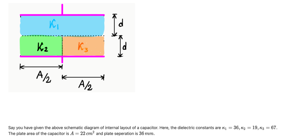 K2
A/2
36, к2
19, Кз — 67.
Say you have given the above schematic diagram of internal layout of a capacitor. Here, the dielectric constants are K1
The plate area of the capacitor is A = 22 cm? and plate seperation is 36 mm.
