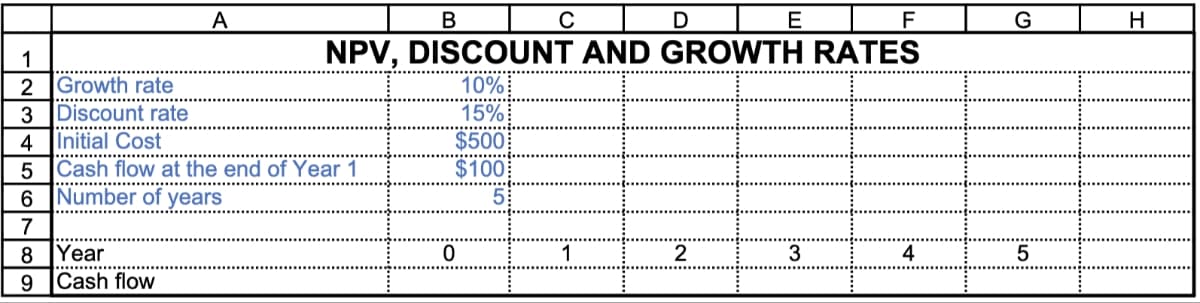 1
2 Growth rate
Discount rate
3
4 Initial Cost
A
B
F
NPV, DISCOUNT AND GROWTH RATES
10%
5 Cash flow at the end of Year 1
6 Number of years
7
8 Year
9 Cash flow
15%
$500
$100
5
0
1
D
2
E
3
4
5
H