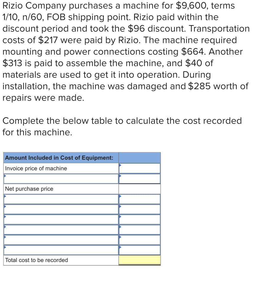 Rizio Company purchases a machine for $9,600, terms
1/10, n/60, FOB shipping point. Rizio paid within the
discount period and took the $96 discount. Transportation
costs of $217 were paid by Rizio. The machine required
mounting and power connections costing $664. Another
$313 is paid to assemble the machine, and $40 of
materials are used to get it into operation. During
installation, the machine was damaged and $285 worth of
repairs were made.
Complete the below table to calculate the cost recorded
for this machine.
Amount Included in Cost of Equipment:
Invoice price of machine
Net purchase price
Total cost to be recorded
