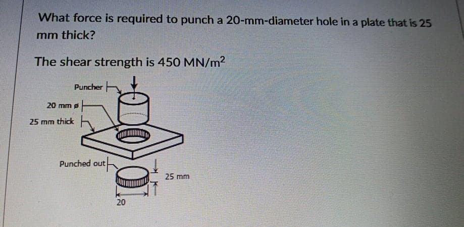 What force is required to punch a 20-mm-diameter hole in a plate that is 25
mm thick?
The shear strength is 450 MN/m2
Puncher
20 mm ø
25 mm thidk
Punched out
25 mm
20
