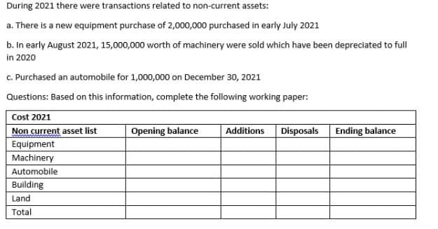 During 2021 there were transactions related to non-current assets:
a. There is a new equipment purchase of 2,000,000 purchased in early July 2021
b. In early August 2021, 15,000,000 worth of machinery were sold which have been depreciated to full
in 2020
c. Purchased an automobile for 1,000,000 on December 30, 2021
Questions: Based on this information, complete the following working paper:
Cost 2021
Non current asset list
Equipment
Machinery
Automobile
Building
Land
Total
Opening balance Additions Disposals
Ending balance