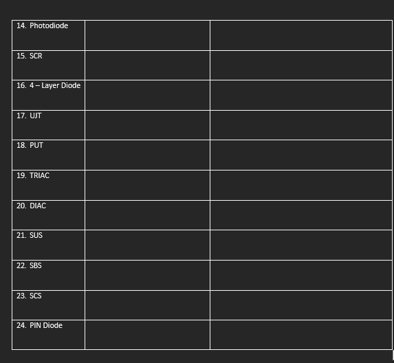 14. Photodiode
15. SCR
16. 4- Layer Diode
17. UJT
18. PUT
19. TRIAC
20. DIAC
21. SUS
22. SBS
23. SCS
24. PIN Diode
