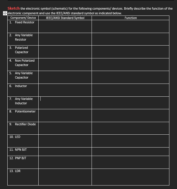 Sketch the electronic symbol (schematic) for the following components/ devices. Briefly describe the function of the
+electronic component and use the IEEE/ANSI standard symbol as indicated below.
Component/ Device
IEEE/ANSI Standard Symbol
Function
1. Fixed Resistor
2. Any Variable
Resistor
3. Polarized
Сарacitor
4. Non Polarized
Сарacitor
5. Any Variable
Сaрacitor
6. Inductor
7. Any Variable
Inductor
8. Potentiometer
9. Rectifier Diode
10. LED
11. NPN BJT
12. PNP BJT
13. LDR.
