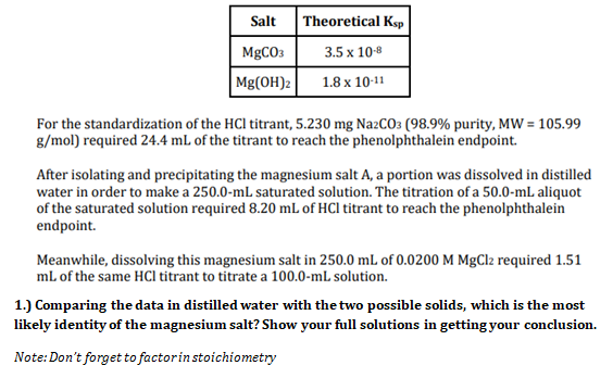 Salt
Theoretical Ksp
MgCO3
3.5 x 10-8
Mg(OH)2
1.8 x 10-11
For the standardization of the HCl titrant, 5.230 mg Na2CO3 (98.9% purity, MW = 105.99
g/mol) required 24.4 mL of the titrant to reach the phenolphthalein endpoint.
After isolating and precipitating the magnesium salt A, a portion was dissolved in distilled
water in order to make a 250.0-mL saturated solution. The titration of a 50.0-mL aliquot
of the saturated solution required 8.20 mL of HCl titrant to reach the phenolphthalein
endpoint.
Meanwhile, dissolving this magnesium salt in 250.0 mL of 0.0200 M MgClz required 1.51
mL of the same HCI titrant to titrate a 100.0-mL solution.
1.) Comparing the data in distilled water with the two possible solids, which is the most
likely identity of the magnesium salt? Show your full solutions in getting your conclusion.
Note:Don't forget to factorin stoichiometry
