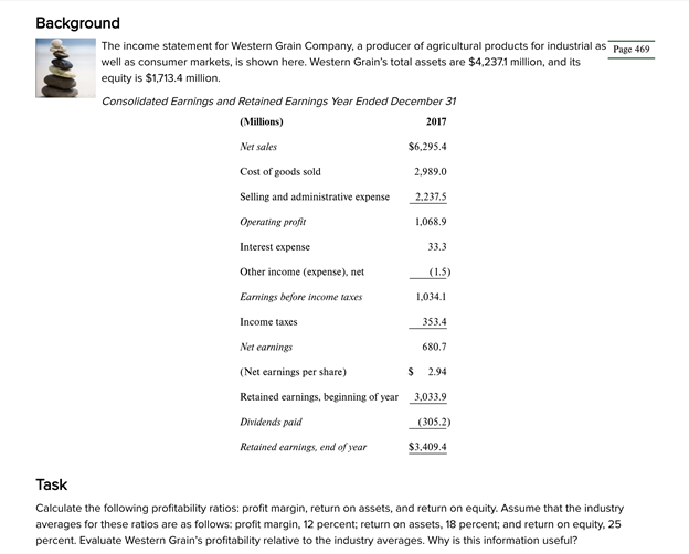 Background
The income statement for Western Grain Company, a producer of agricultural products for industrial as Page 469
well as consumer markets, is shown here. Western Grain's total assets are $4,237.1 million, and its
equity is $1,713.4 million.
Consolidated Earnings and Retained Earnings Year Ended December 31
(Millions)
2017
Net sales
$6,295.4
Cost of goods sold
2,989.0
Selling and administrative expense
2.237.5
Operating profit
1,068.9
Interest expense
33.3
Other income (expense), net
(1.5)
Earnings before income taxes
1,034.1
Income taxes
353.4
Net earnings
680.7
(Net earnings per share)
$ 2.94
Retained earnings, beginning of year 3,033.9
Dividends paid
(305.2)
Retained earnings, end of year
$3.409.4
Task
Calculate the following profitability ratios: profit margin, return on assets, and return on equity. Assume that the industry
averages for these ratios are as follows: profit margin, 12 percent; return on assets, 18 percent; and return on equity. 25
percent. Evaluate Western Grain's profitability relative to the industry averages. Why is this information useful?
