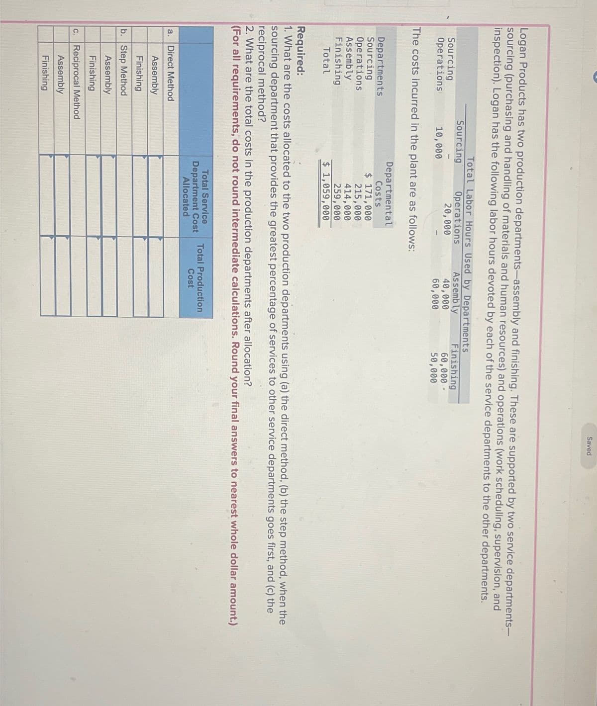 Logan Products has two production departments-assembly and finishing. These are supported by two service departments-
sourcing (purchasing and handling of materials and human resources) and operations (work scheduling, supervision, and
inspection). Logan has the following labor hours devoted by each of the service departments to the other departments.
Departments
Sourcing
Operations
Assembly
Finishing
Total
Total Labor Hours Used by Departments
Assembly
40,000
60,000
Sourcing
Operations
The costs incurred in the plant are as follows:
Departmental
Costs
Sourcing
10,000
a. Direct Method
Assembly
Finishing
b. Step Method
Assembly
Finishing
c. Reciprocal Method
Assembly
Finishing
Operations
20,000
$ 171,000
215,000
414,000
259,000
$ 1,059,000
Required:
1. What are the costs allocated to the two production departments using (a) the direct method, (b) the step method, when the
sourcing department that provides the greatest percentage of services to other service departments goes first, and (c) the
reciprocal method?
2. What are the total costs in the production departments after allocation?
(For all requirements, do not round intermediate calculations. Round your final answers to nearest whole dollar amount.)
Total Service
Department Cost
Allocated
Saved
Finishing
60,000.
50,000
Total Production
Cost