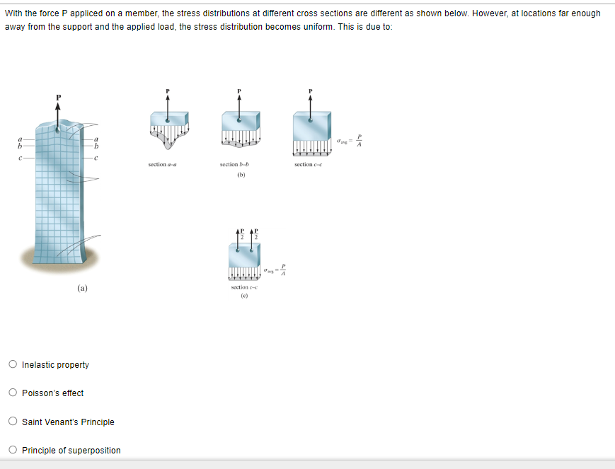 With the force P appliced on a member, the stress distributions at different cross sections are different as shown below. However, at locations far enough
away from the support and the applied load, the stress distribution becomes uniform. This is due to:
a
b
C
(a)
O Inelastic property
Poisson's effect
-C
Saint Venant's Principle
O Principle of superposition
section a-a
section b-b
(b)
section -
section e-c
av
²