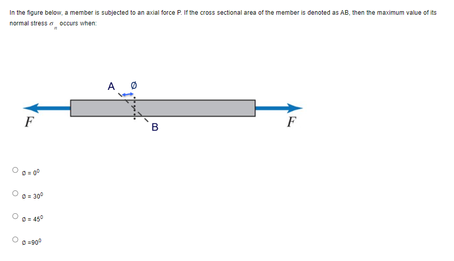 In the figure below, a member is subjected to an axial force P. If the cross sectional area of the member is denoted as AB, then the maximum value of its
normal stress o occurs when:
F
Ø = 0⁰
Ø = 30⁰
Ø = 45⁰
Ø =90⁰
A Ø
B
F