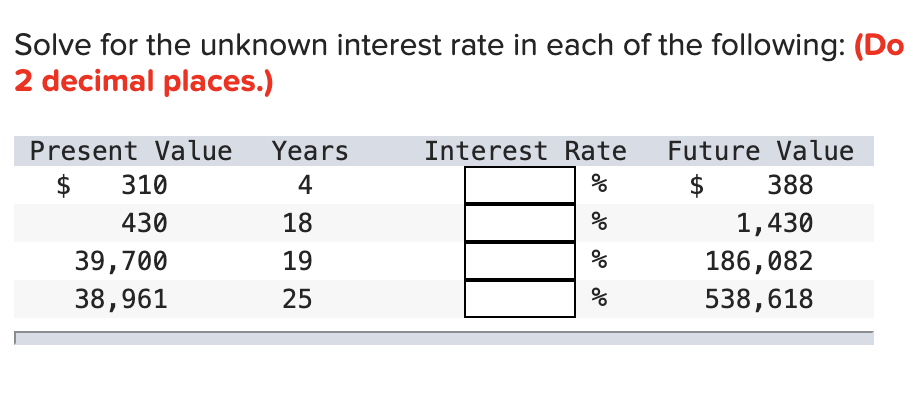 Solve for the unknown interest rate in each of the following: (Do
2 decimal places.)
Present Value Years
$ 310
4
430
18
19
25
39,700
38,961
Interest Rate
olo oo oo
Future Value
388
$
1,430
186,082
538,618