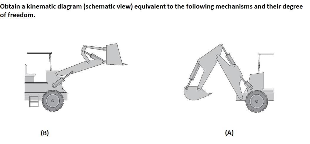 Obtain a kinematic diagram (schematic view) equivalent to the following mechanisms and their degree
of freedom.
(B)
(A)
