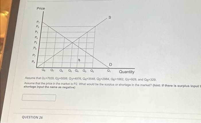 P₁
Price
P₁
P₂
P₁
P₁
P₁
P₁
P₁
S
Q Q₂ Q₁ Q₂ Q₂
Q₁
Quantity
Assume that Q1-7029, Q2-5008. Q3=4976, Q4-3548, Q5-2984, Q6 1662, Q7 929, and Q-329.
Assume that the price in the market is P2. What would be the surplus or shortage in the market? (hint: if there is surplus input t
shortage input the name as negative)
QUESTION 26