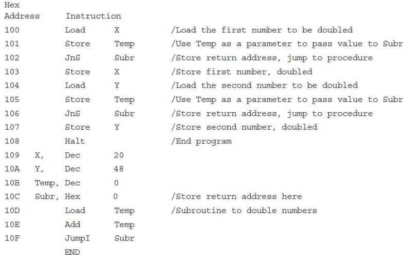 Нех
Address
Instruction
100
Load
/Load the first number to be doubled
101
Store
Temp
/Use Temp as a parameter to pass value to Subr
102
Jns
Subr
/Store return address, jump to procedure
103
Store
/Store first number, doubled
104
Load
Y
/Load the second number to be doubled
105
Store
Тemp
/Use Temp as a parameter to pass value to Subr
106
JnS
Subr
/Store return address, jump to procedure
107
Store
Y
/Store second number, doubled
108
Halt
/End program
109
х,
Dec
20
10A
Y,
Dec
48
10B
Temp, Dec
10C
Subr, Hex
/Store return address here
10D
Load
Temp
/Ssubroutine to double numbers
10E
Add
Temp
10F
JumpI
Subr
END
