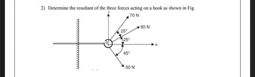 2) Determine the resultant of the three forces acting on a hook as shown in Fig
70 N
80 N
25
25
45°
50 N
