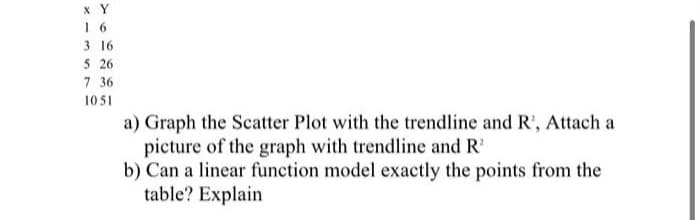 xY
1 6
3 16
5 26
7 36
1051
a) Graph the Scatter Plot with the trendline and R', Attach a
picture of the graph with trendline and R'
b) Can a linear function model exactly the points from the
table? Explain
