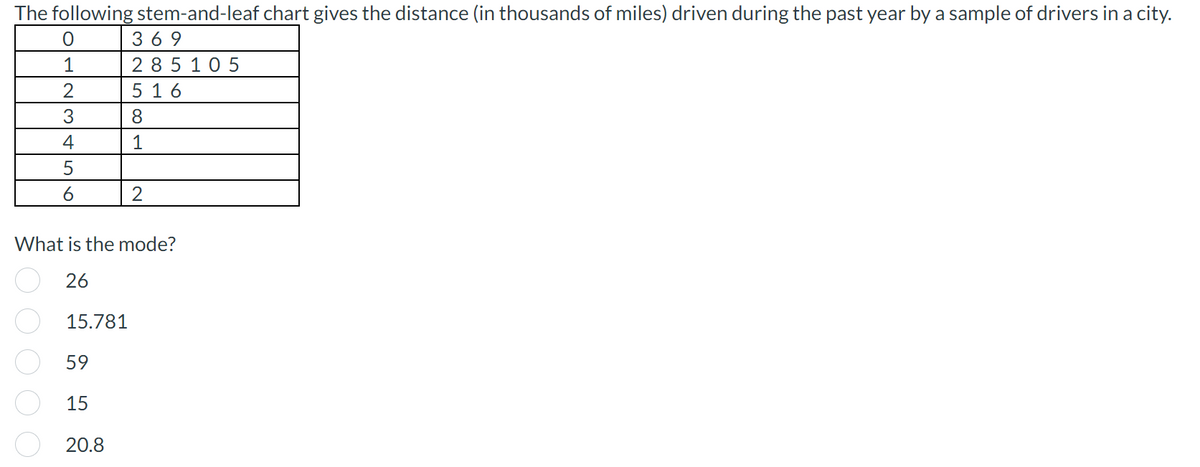 The following stem-and-leaf chart gives the distance (in thousands of miles) driven during the past year by a sample of drivers in a city.
O
DOO
1
2
3
4
5
6
What is the mode?
26
15.781
59
15
369
285105
516
8
1
20.8
2