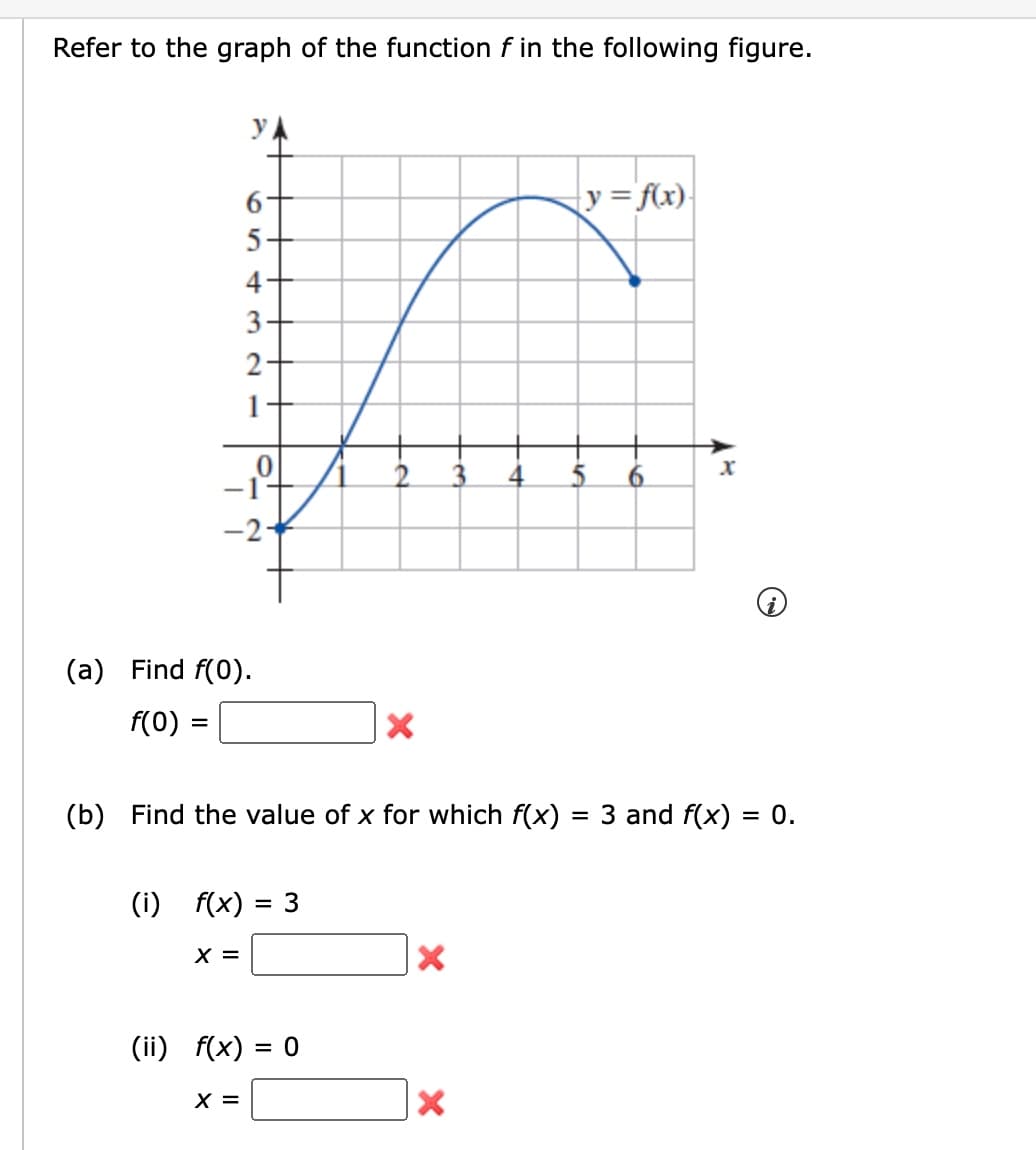 ### Understanding the Graph of the Function \( f \)

#### Graph Description
The provided graph illustrates the function \( f(x) \). It plots the function on a coordinate system where the x-axis represents the independent variable \( x \) and the y-axis represents the dependent variable \( y \). The curve depicting \( y = f(x) \) starts at approximately \( (-2, -2) \) and rises to a peak before descending. Key points on the graph:
- It crosses the y-axis at approximately \( y = -1 \).
- The maximum value of the function occurs at \( x = 3 \), where \( f(3) = 6 \).
- The function crosses the x-axis at points \( x = 0 \) and \( x = 6 \), indicating the function values at these points are 0.

#### Questions and Answers
**(a) Find \( f(0) \).**

\[ f(0) = \]

The value of \( f(x) \) when \( x = 0 \) can be observed directly from the graph. At \( x = 0 \), the function value is approximately \( f(0) = -1 \).

**(b) Find the value of \( x \) for which \( f(x) = 3 \) and \( f(x) = 0 \).**

(i) \( f(x) = 3 \)

\[ x = \]

From the graph, the function \( f(x) \) attains the value 3 at two points - as it increases and then decreases. These points are \( x = 2 \) and approximately \( x = 4.5 \).

(ii) \( f(x) = 0 \)

\[ x = \]

From the graph, the function \( f(x) \) crosses the x-axis at two points, \( x = 0 \) and \( x = 6 \). These are the points where \( f(x) = 0 \).

### Summary
To succinctly summarize, the answers based on the observations from the graph are:
- \( f(0) = -1 \)
- When \( f(x) = 3 \), \( x = 2 \) or \( x \approx 4.5 \).
- When \( f(x) = 0 \), \( x = 0 \) or \( x = 6 \).