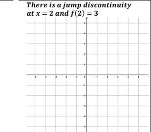 There is a jump discontinuity
at x = 2 and f(2) = 3
