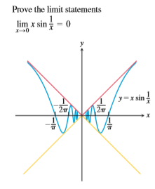 Prove the limit statements
lim x sin = 0
y=x sin
2
