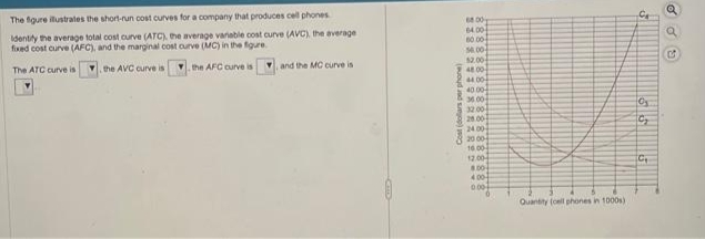 The figure illustrates the short-run cost curves for a company that produces cell phones
Identify the average total cost curve (ATC), the average vaniable cost curve (AVC), the average
fixed cost curve (AFC), and the marginal cost curve (MC) in the figure.
The ATC curve is
the AVC curve is
the AFC curve is
and the MC curve is
Cost (dollars per phone)
6800
64.00
60.00-
54.00
$2.00
48.00
44.00
40.00
36.00
32.00
28.00
24.00
2000-
16.00
12.00-
8.00
400
0.00
6
Quantity (cell phones in 1000s).
0₂
C₂
C₂
ROO